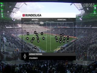 德甲  门兴格拉德巴赫vs海登海姆 (刘洋) 20231028}